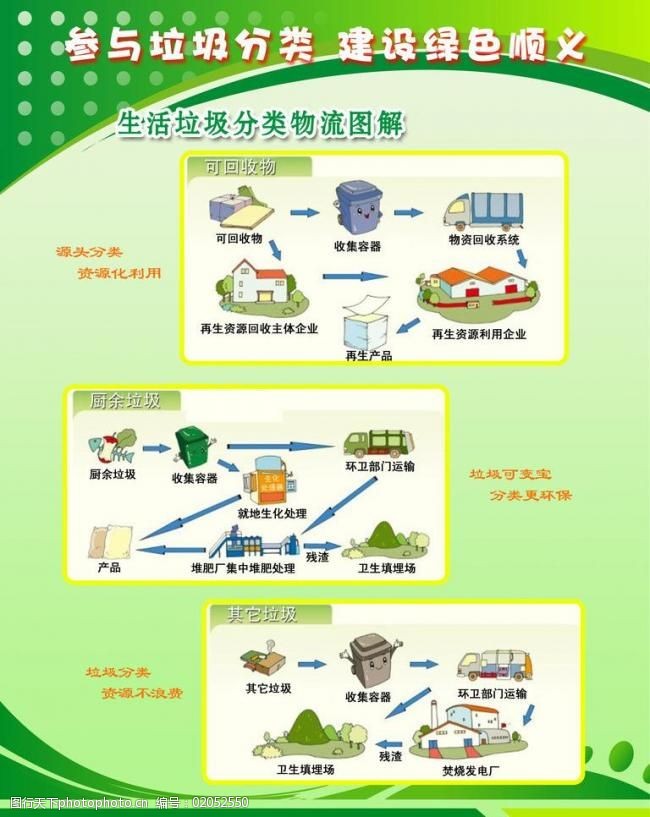 垃圾處理展板圖片素材